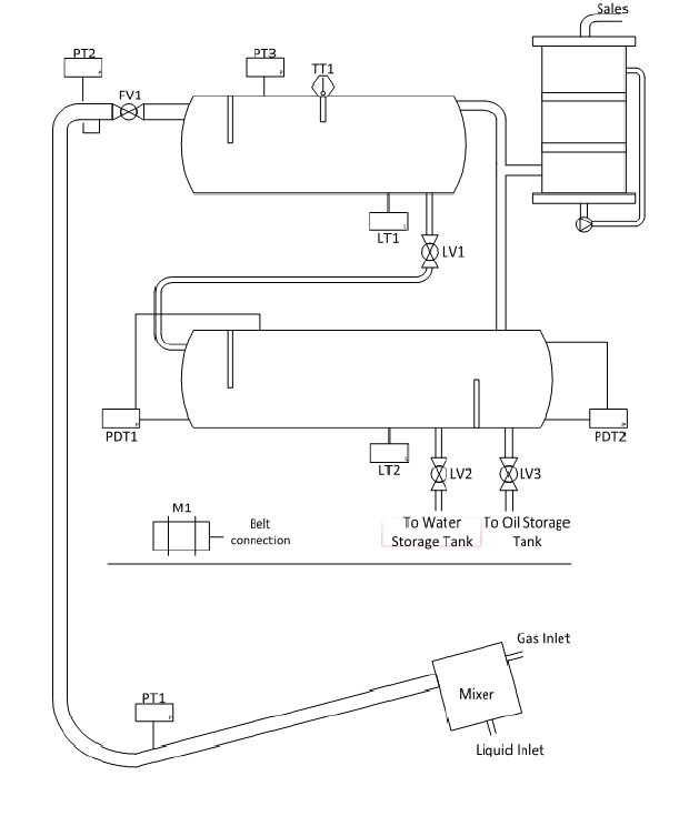 Schematics