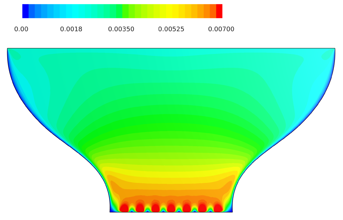 flowrate